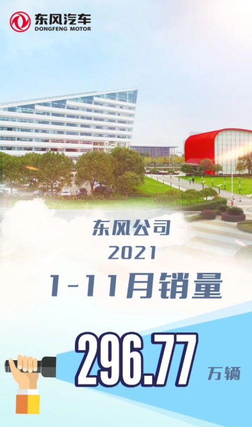 Продажи корпорации Dongfeng Motor – итоги 11 месяцев 2021